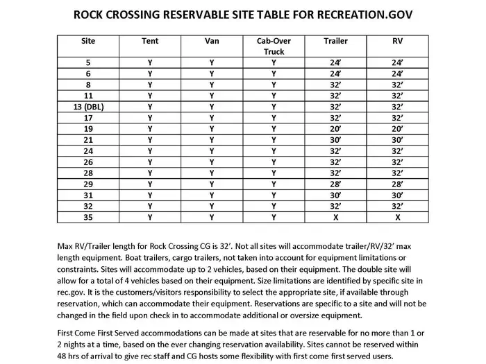 Rock Crossing Reservable Sites